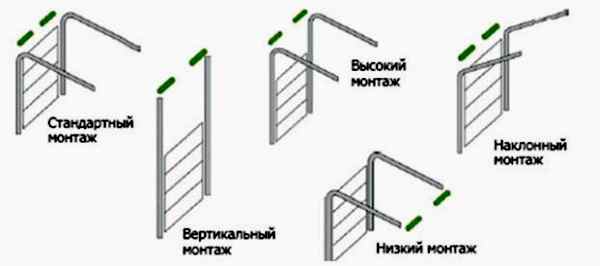 Инструкция по ремонту секционных ворот