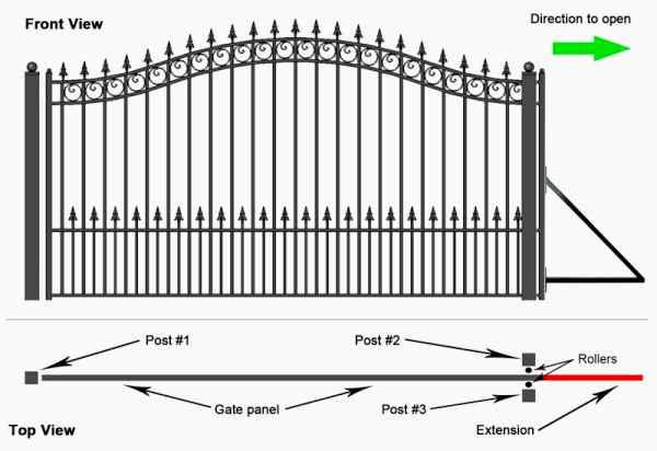 Откатные и распашные ворота ремонт и обслуживание