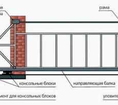 Установка и ремонт раздвижных ворот