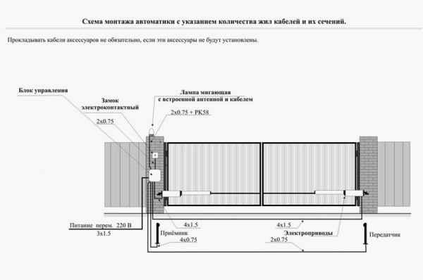 Монтаж ремонт автоматических ворот